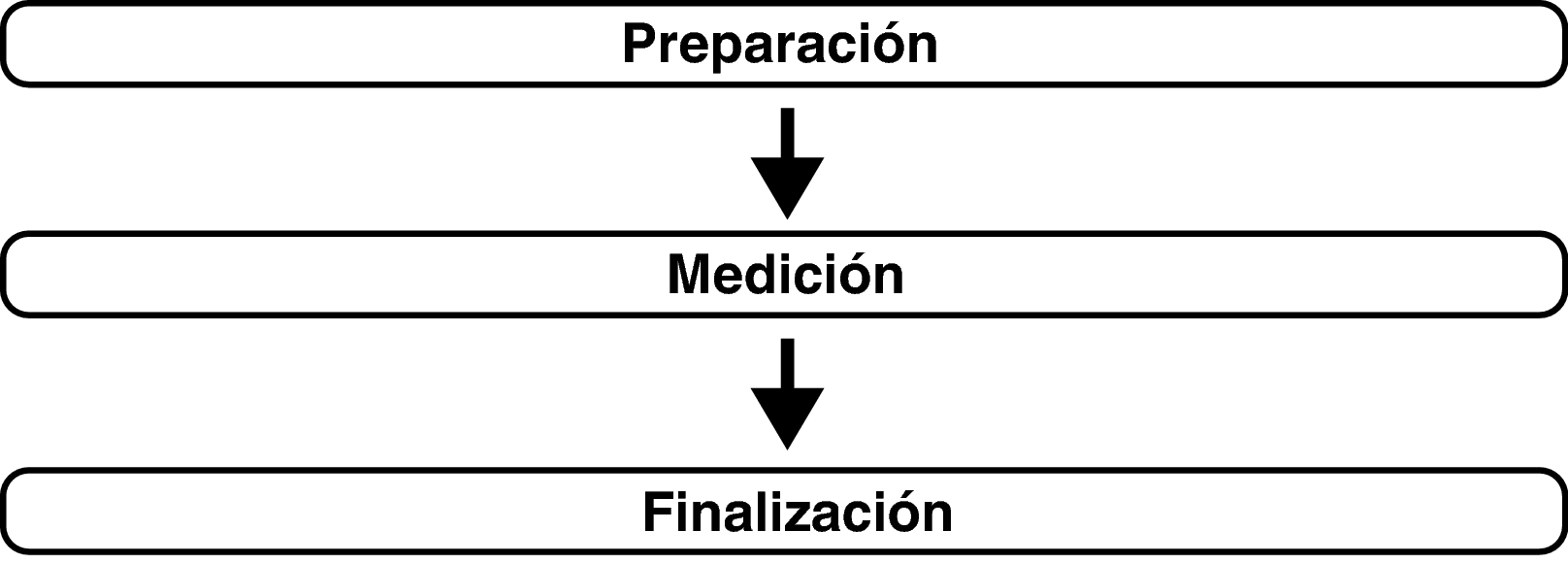 Pict Audyssey Procedure